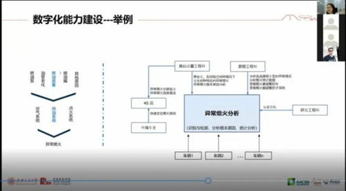 軟件定義汽車趨勢下的產(chǎn)業(yè)變革 汽車生態(tài)行業(yè)社群班視角