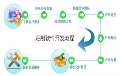 軟件定制開發的費用解析 從千元到百萬，影響因素與成本構成